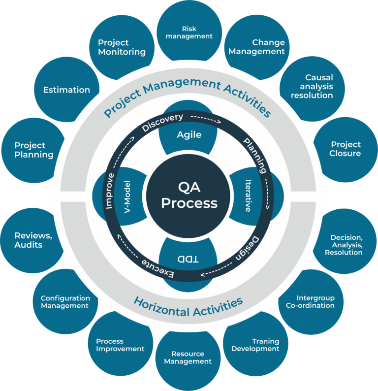 auditing-and-qms-implementation-modrig